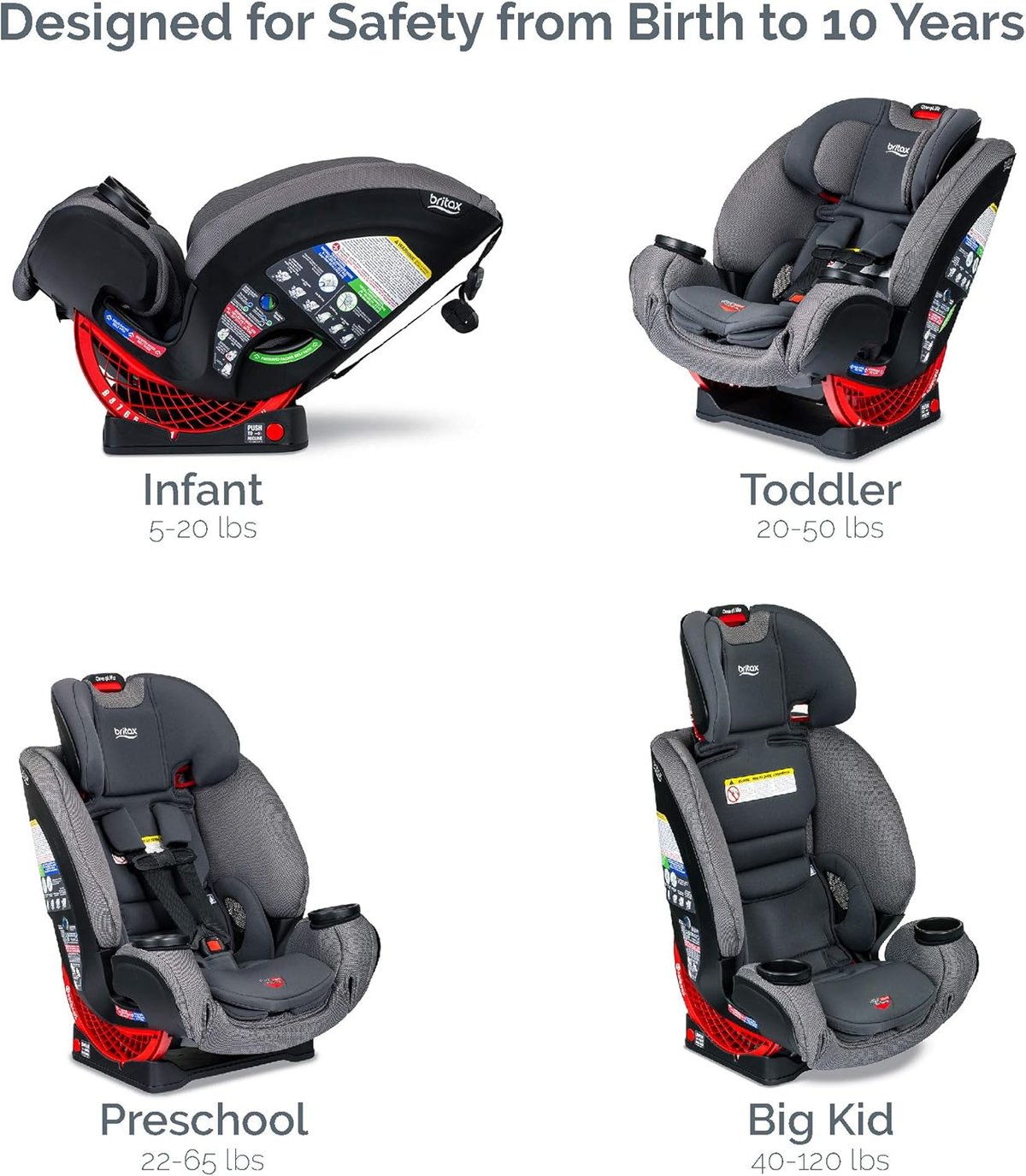 Britax One4Life ClickTight convertible car seat in Cool Flow teal