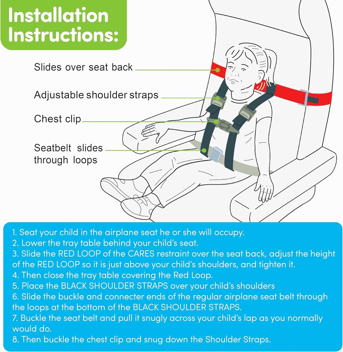 CARES airplane safety harness