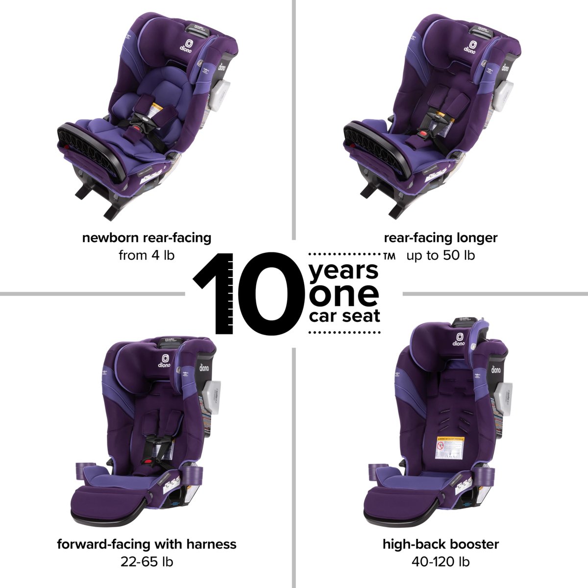 Diono Radian 3RXT slim convertible car seat in black jet