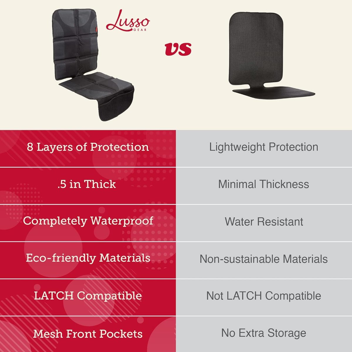 Lusso Gear premium car seat protector with thick padding