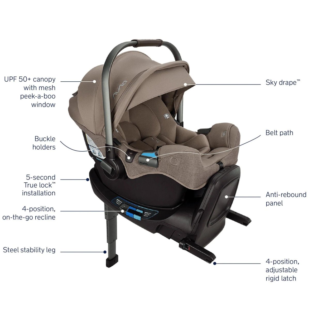Nuna Pipa RX infant seat with load leg