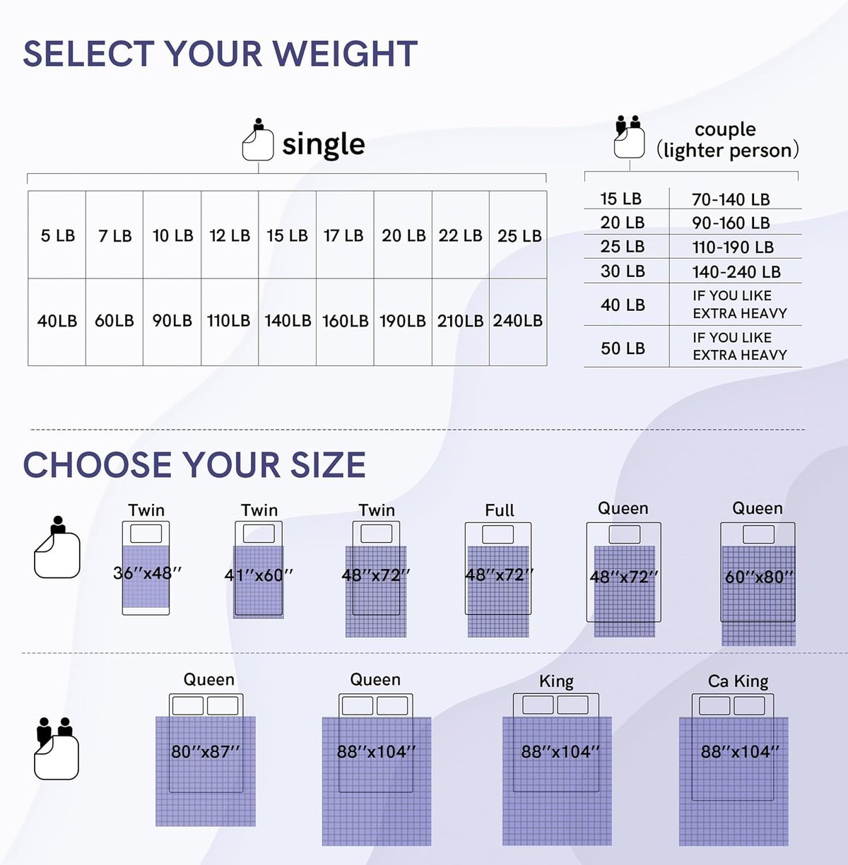YnM weighted blanket for sleep