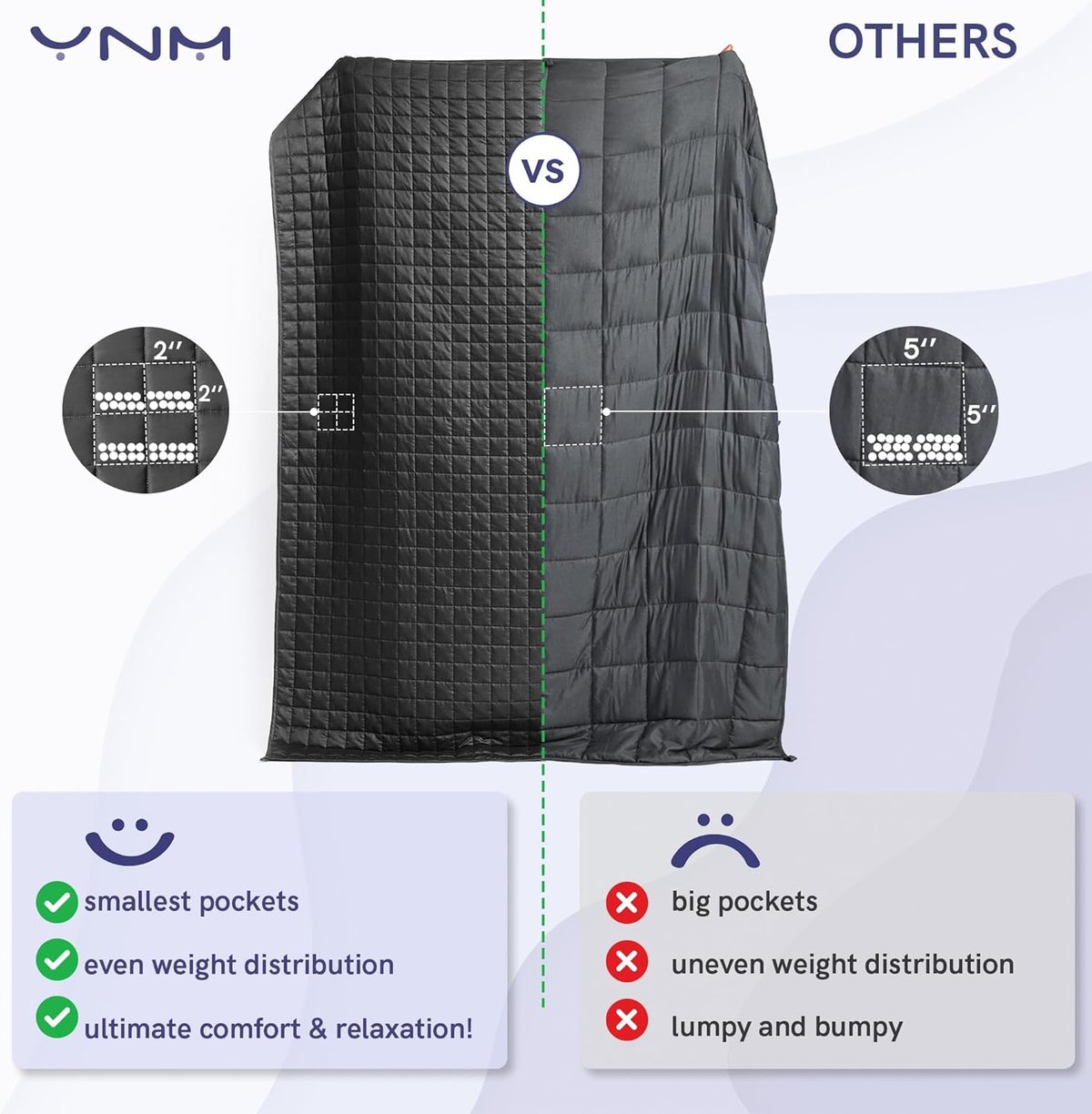 YnM weighted blanket for sleep